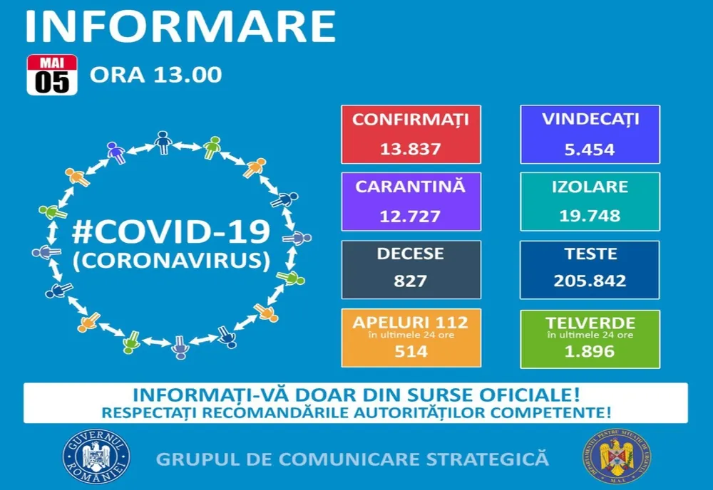 Noi cazuri de coronavirus în Prahova. Numărul persoanelor infectate a ajuns la 76
