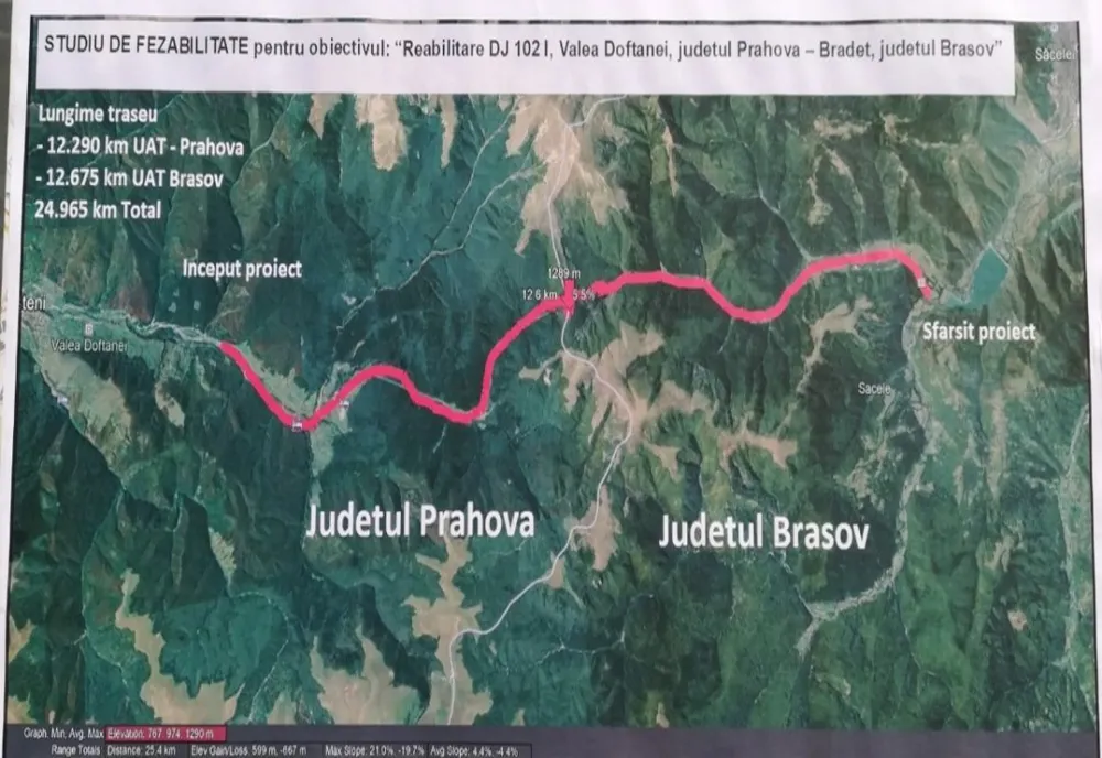Astăzi s-a semnat contractul pentru reabilitarea şi modernizarea DJ 102 I Valea Doftanei (Prahova) – Brădet (Braşov)