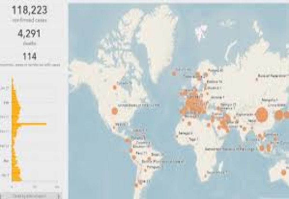 Coronavirus. Ultimul bilanț la nivel global: 118.223 de persoane infectate, 4291 de decese și 114 țări afectate