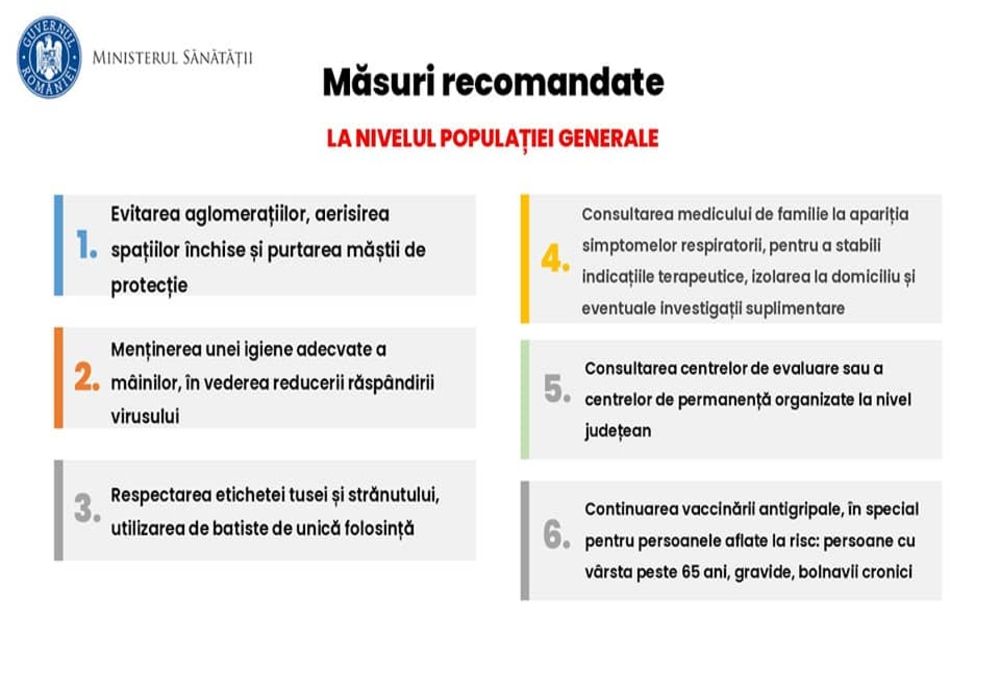 Recomandări în contextul instituirii stării de alertă epidemiologică din cauza gripei
