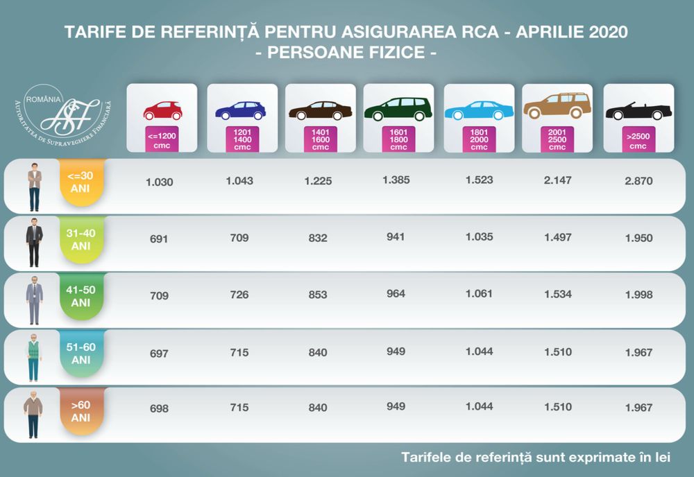 Noile tarife de referință la RCA – valabile din februarie 2023