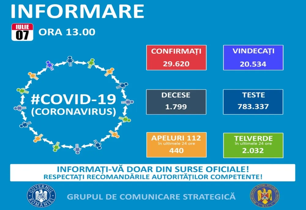 COVID-19: Număr record de decese în starea de alertă!